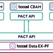 EU・イギリスの炭素国境調整措置対応アプリケーション「booost CBAM」