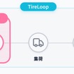 事業者向けタイヤ保管プラットフォーム「TireLoop（タイヤループ）」