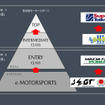 倶楽部MAZDA SPIRIT RACINGチャレンジプログラム