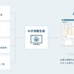 「最適ワークス」サービス概要
