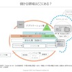 出典:矢野経済研究所  『2026 AI-DV（AI定義車両）市場の実態と展望～SDV／車載ソフト市場の構造大変革、産業OS・都市OS化を目指す未来～』（2026年3月発刊）より抜粋