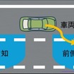 自動車線変更の機能及び動作イメージ