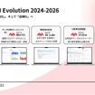 Hacobuが提供するAI機能