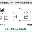 図表データの構造化