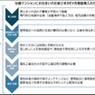 日産とユアスタンドが集合住宅へのEV充電器設置に関するパートナーシップを締結