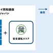 「レンタカー事故低減アプリ」の提供の流れ