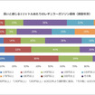 高いと感じる1リットルあたりのレギュラーガソリン価格