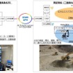 IOWN APN、ローカル5G、WiGigを活用した3台の重機の遠隔操作および自動制御