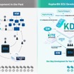 AUTOSAR準拠のBSWとAI駆動のトレーサブルな開発管理プラットフォーム