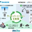 協創の全体像