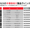 ランクセス2026年度の活動に関する記者説明会