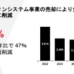 ランクセス2026年度の活動に関する記者説明会