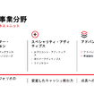 ランクセス2026年度の活動に関する記者説明会