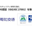 電脳交通がISO/IEC 27001:2022認証を取得