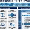 ジオテクノロジーズが地理空間AI基盤GeoTechAgentを新規開発