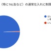 調査結果