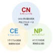 第8次環境取組みプラン