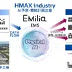 EMS「EMilia」を自動車工場向けにトヨタ自動車東日本と共同で機能拡張し納入