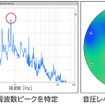 原因分析のイメージ図