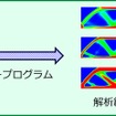 オートメーションを使用した大量の結果のポスト処理のイメージ図