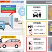 AI自動給油監視システムのイメージ