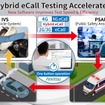 アンリツが自動車緊急通報システム「Hybrid eCall」認証試験を完全自動化