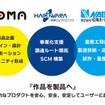 ICOMA、萩原エレクトロニクス、名張ホールディングスの3社がモビリティ共同開発の基本合意書を締結