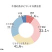 今回の売却について、満足度を教えてください