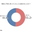 実際に売却してみて、事前に不安に思っていたことは起きましたか？