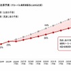 世界EV販売比率予測・2035年