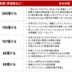 EV戦略の再設定：主要OEMの大規模評価損