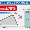 過熱水蒸気対応熱処理装置 AllFitシリーズ
