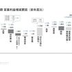 デンソー2025年度決算