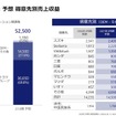 アイシン2025年度決算