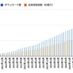 登録利用者の年代別割合