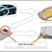 改善箇所