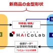 “人とAIとの協奏”による金型検討プロセスの概念図
