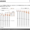 【調査レポート】自動車パワートレインの現実解（米・欧・中・日・印）～BEV踊り場におけるPHEV・合成燃料の再評価～