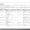 【調査レポート】自動車パワートレインの現実解（米・欧・中・日・印）～BEV踊り場におけるPHEV・合成燃料の再評価～