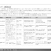 【調査レポート】自動車パワートレインの現実解（米・欧・中・日・印）～BEV踊り場におけるPHEV・合成燃料の再評価～