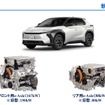 SDV時代における新しいxEV（電動車）の付加価値と新型bZ4X分解から読み解くハードウェアの開発方向性～中国製電動車とテスラの狭間で～ セミナー資料