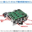 SDV時代における新しいxEV（電動車）の付加価値と新型bZ4X分解から読み解くハードウェアの開発方向性～中国製電動車とテスラの狭間で～ セミナー資料