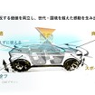 ホンダ CR-V