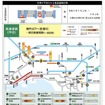 渋滞予測