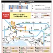 渋滞予測