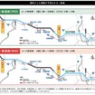 渋滞予測