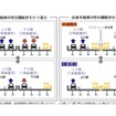 工事内容（武庫川橋）