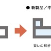 本体パネルの構造