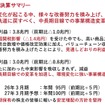 2026年３月期決算サマリー