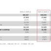 連結決算要約